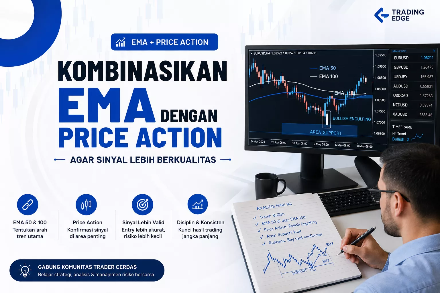 Kombinasi EMA dengan Price Action