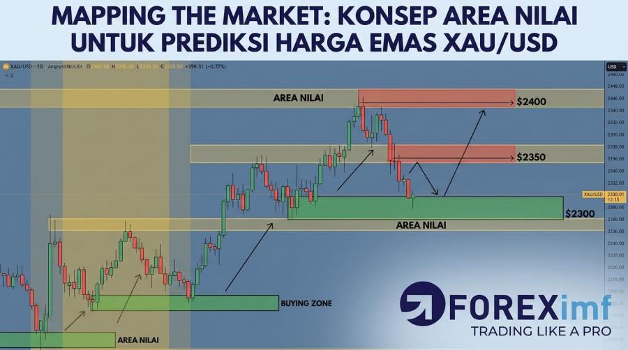 Konsep Area Nilai