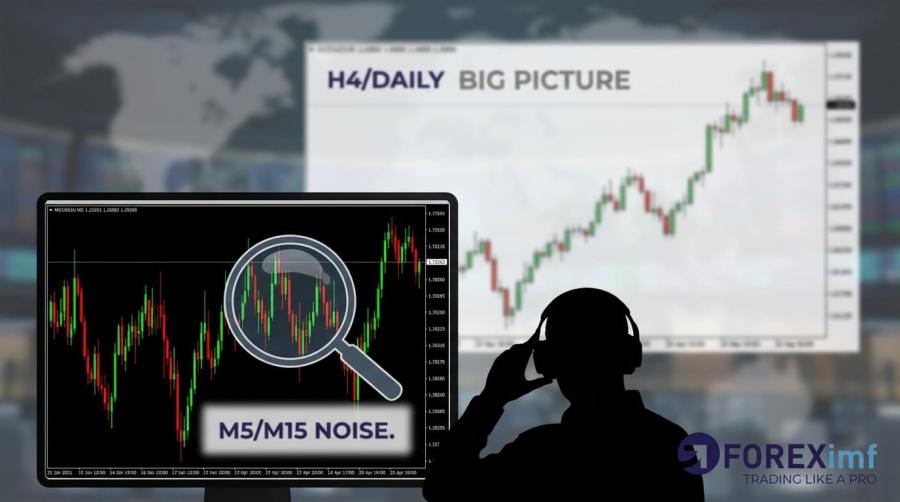 Analyzing Markets Narrow