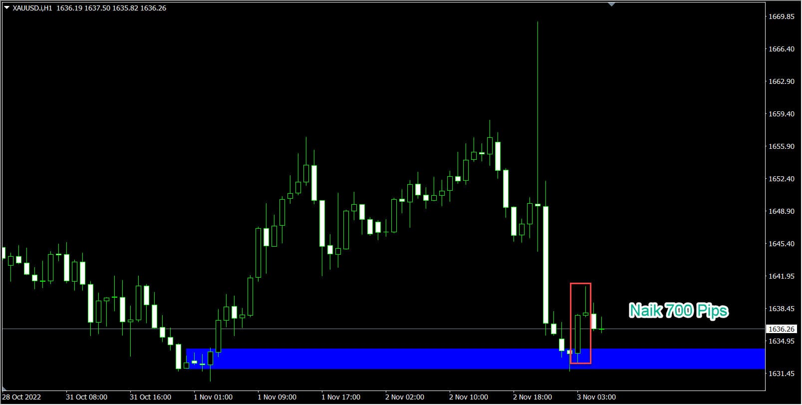 Forex, Trading Forex, Broker Forex Indonesia, Broker Forex Terpercaya,Trading Forex Indonesia,broker forex legal di indonesia,broker forex legal,FOREXimf