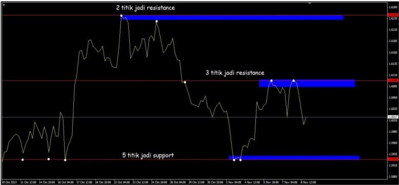 Forex, Trading Forex, Broker Forex Indonesia, Broker Forex Terpercaya,Trading Forex Indonesia,broker forex legal di indonesia,broker forex legal,FOREXimf