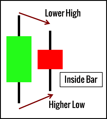 inside_bar_pattern