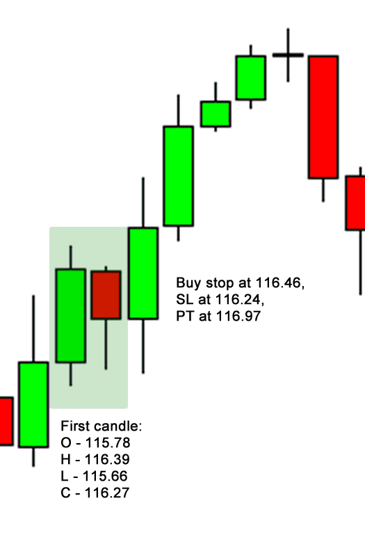 inside_bar_pattern_buy