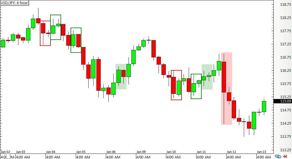 inside_bar_pattern_gambar_dua