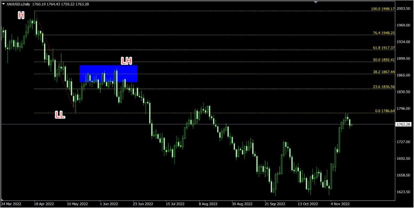 Forex, Trading Forex, Broker Forex Indonesia, Broker Forex Terpercaya,Trading Forex Indonesia,broker forex legal di indonesia,broker forex legal,FOREXimf