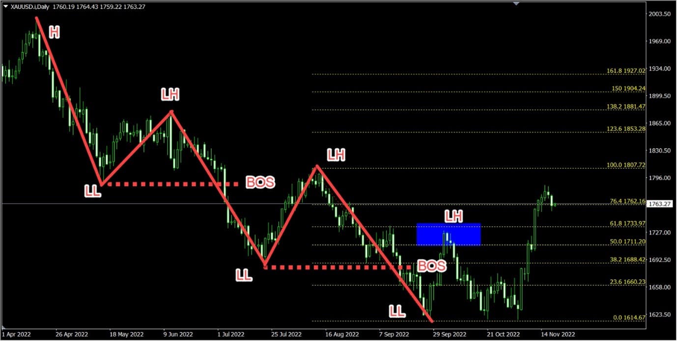 Forex, Trading Forex, Broker Forex Indonesia, Broker Forex Terpercaya,Trading Forex Indonesia,broker forex legal di indonesia,broker forex legal,FOREXimf