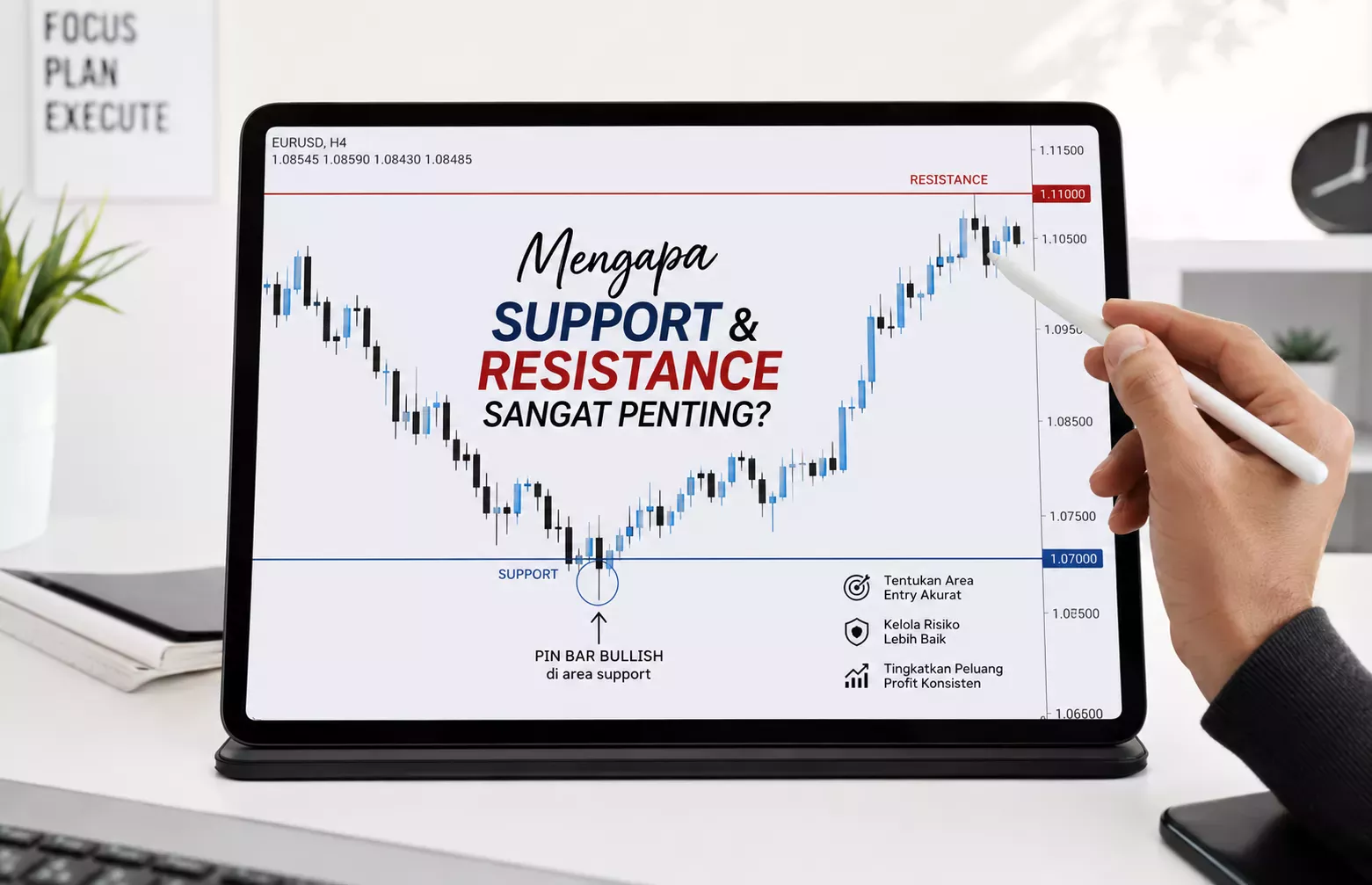 Mengapa Support dan Resistance Sangat Penting