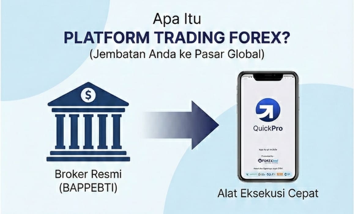 apa itu platform trading