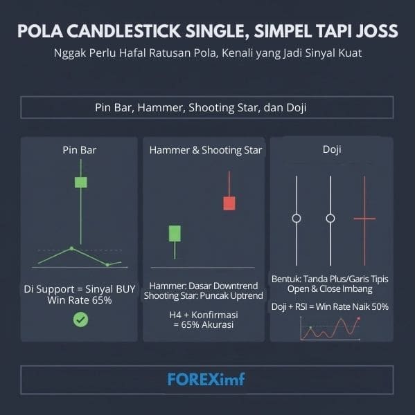 Pola Candlestick Single