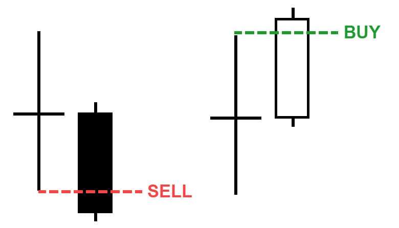 Candle Doji Entry