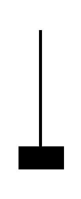 Candle Shooting Star Sell