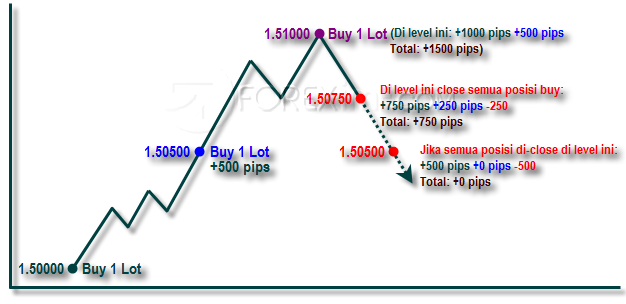 strategi forex