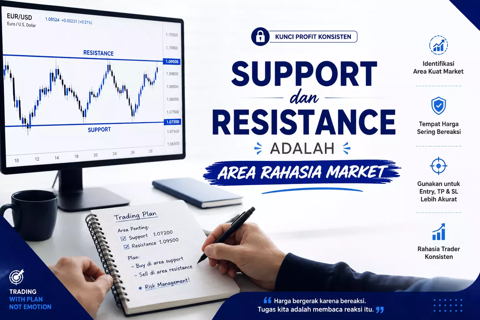 Support dan Resistance