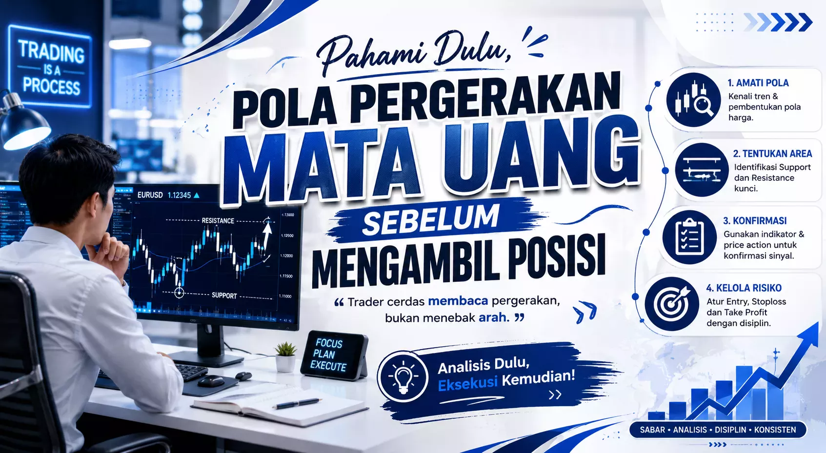 Pola Pergerakan Mata Uang