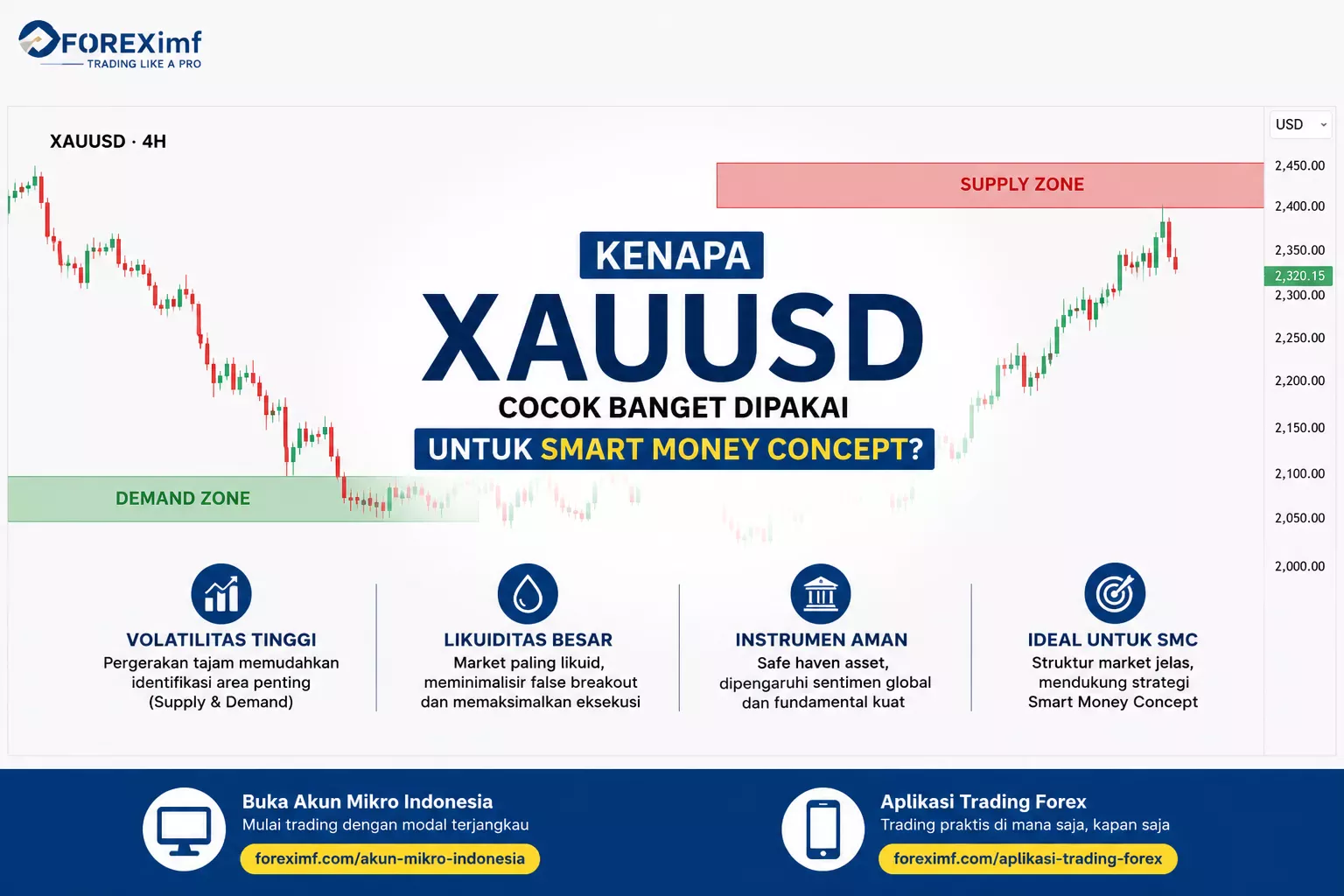 XAUUSD Cocok untuk Smart Money Concept