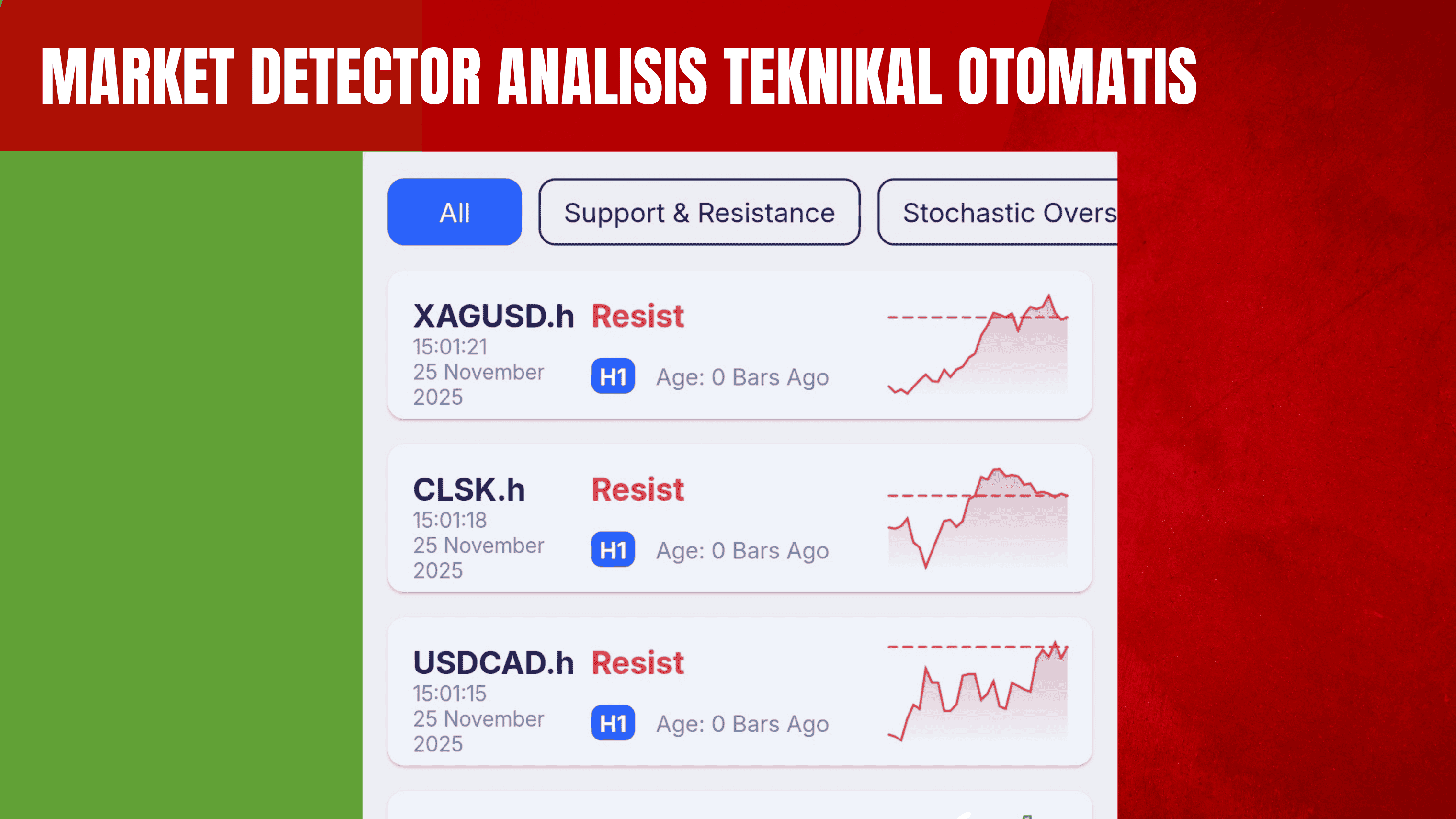 analisa teknikal di aplikasi forex