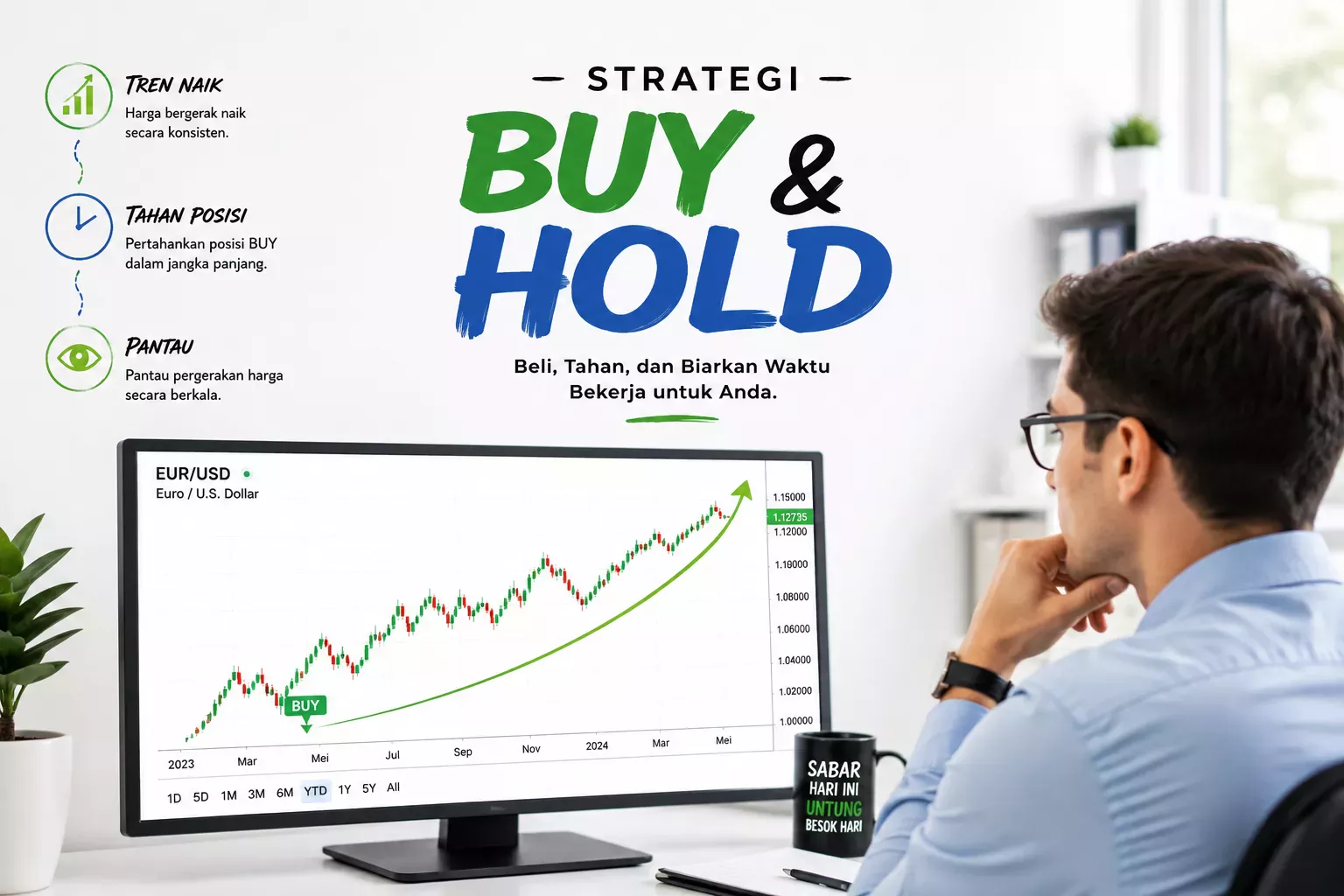 Strategi Buy and Hold