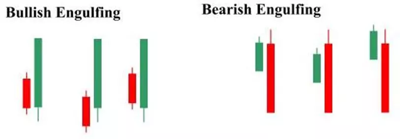 Contoh Engulfing Candle