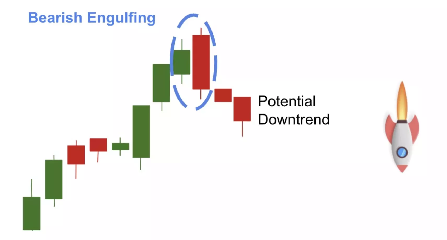 Cara Menggunakan Engulfing Candle