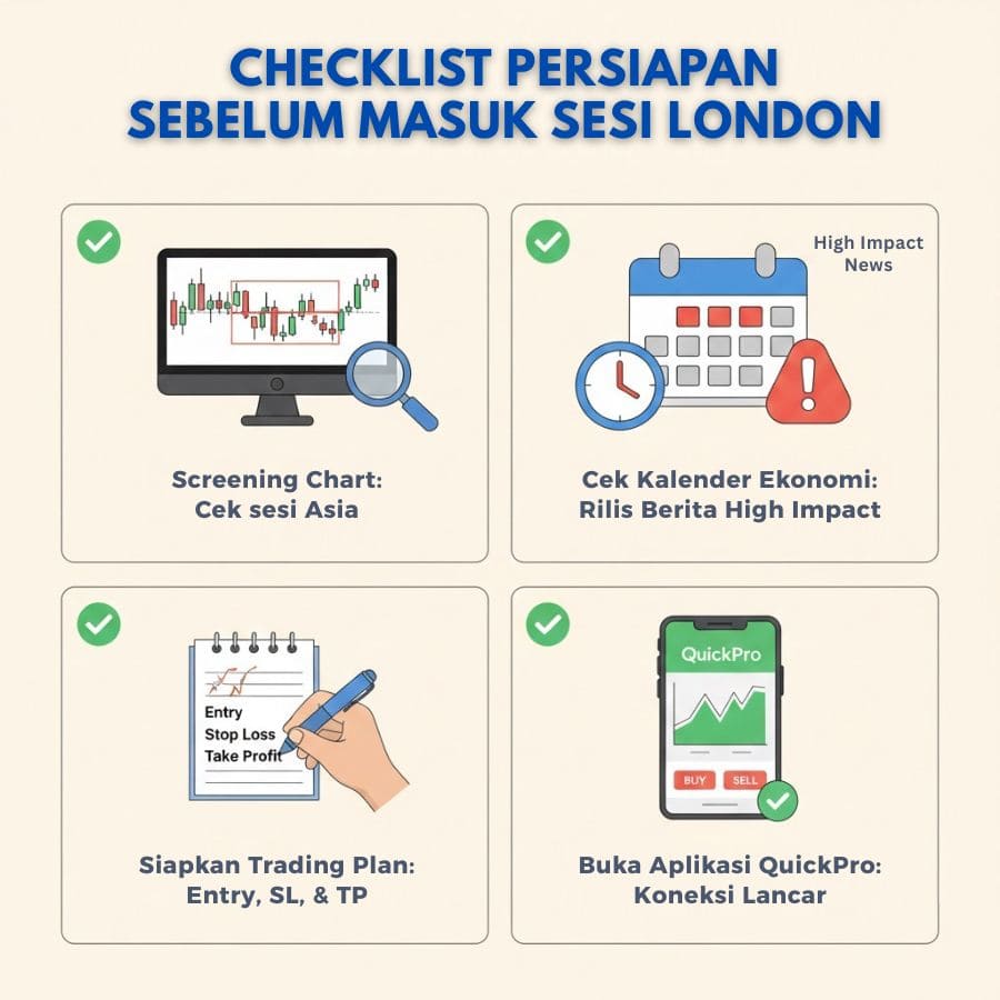 Checklist Persiapan Sebelum Masuk Sesi London