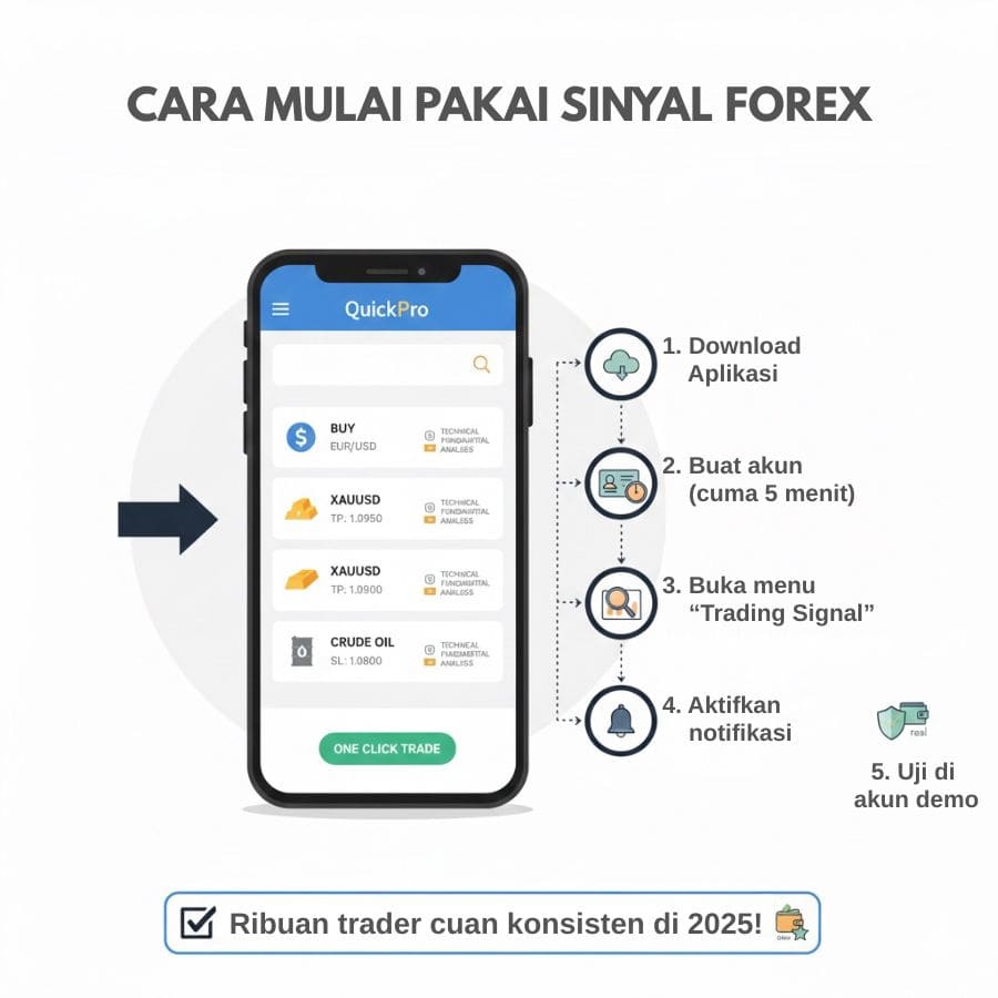 cara pakai sinyal forex