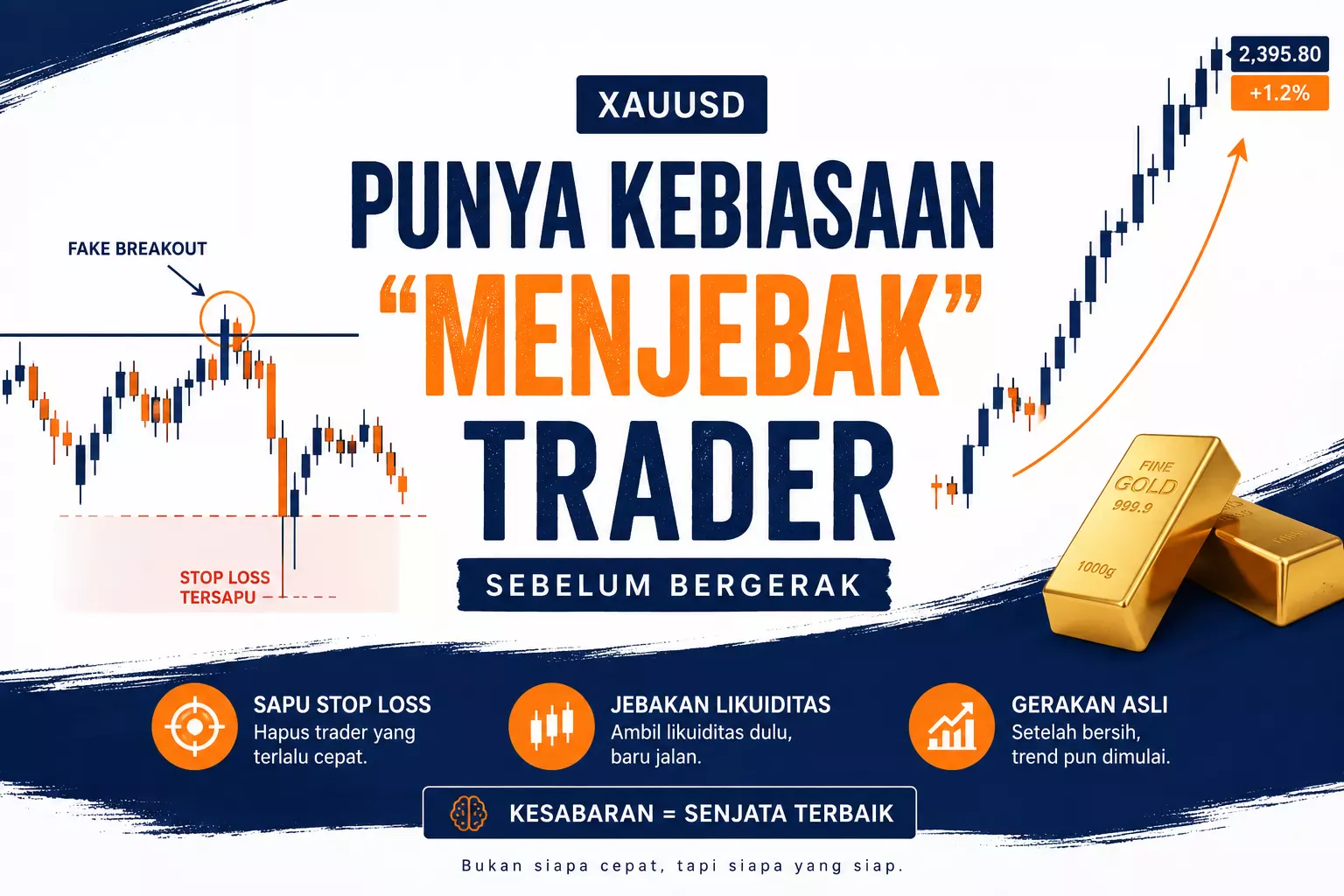 XAUUSD Punya Kebiasaan “Menjebak” Trader