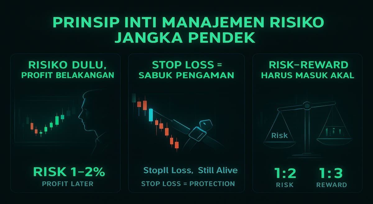 prinsip manajemen risiko jangka pendek