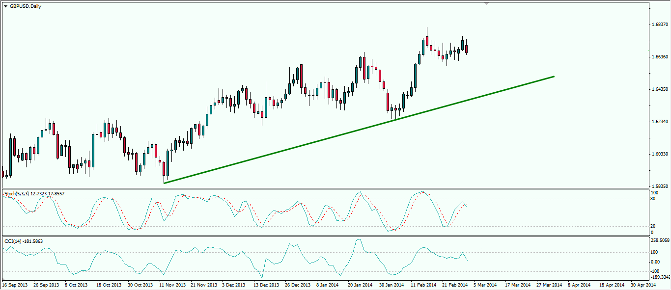 Contoh Indikator Teknikal Trendline