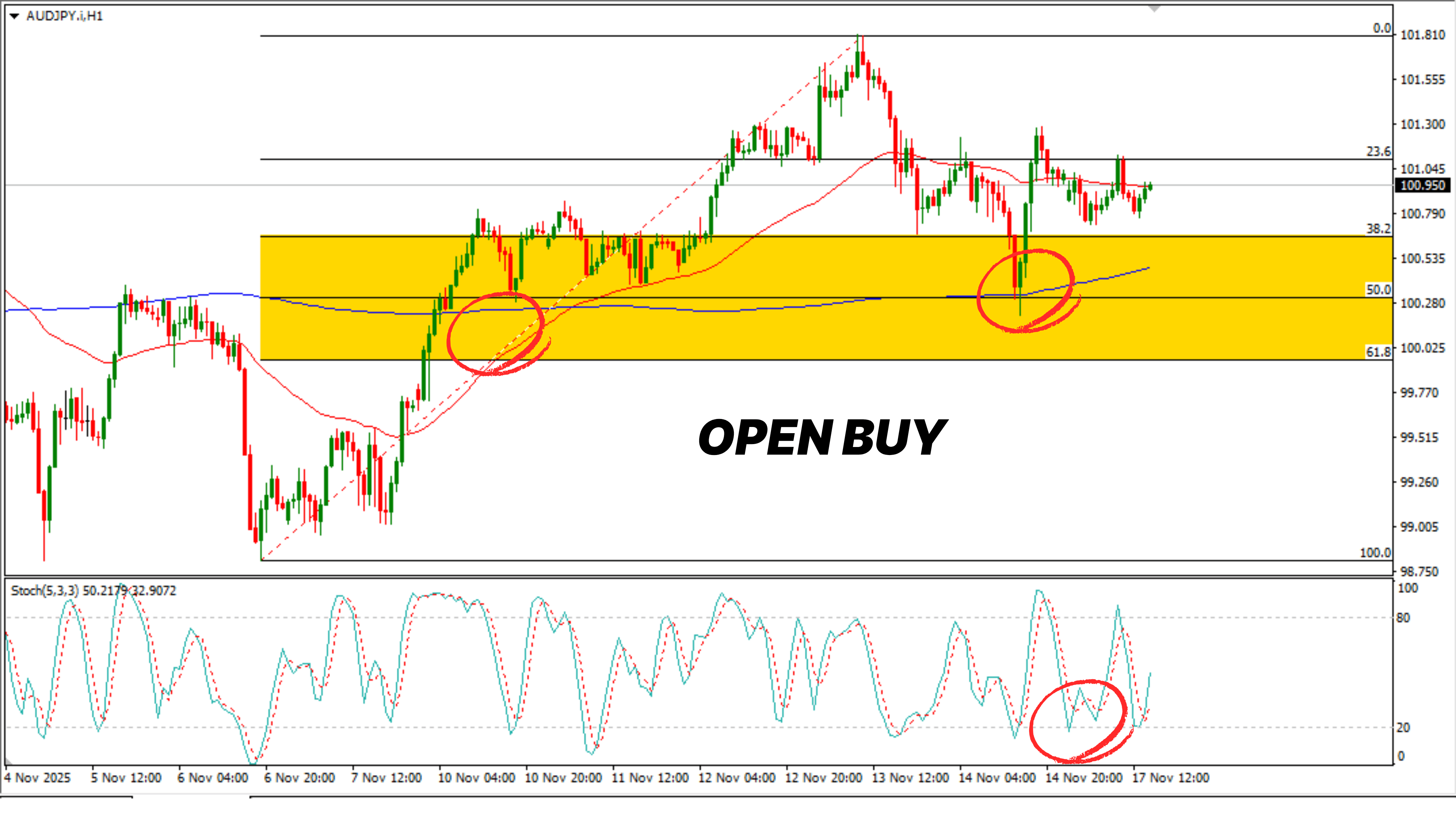 posisi buy