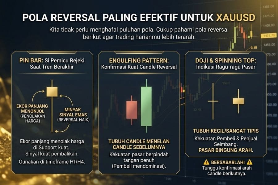 Pola Reversal Paling Efektif