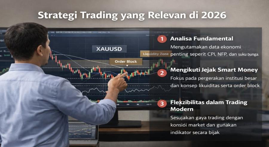 Strategi Trading yang Relevan di 2026