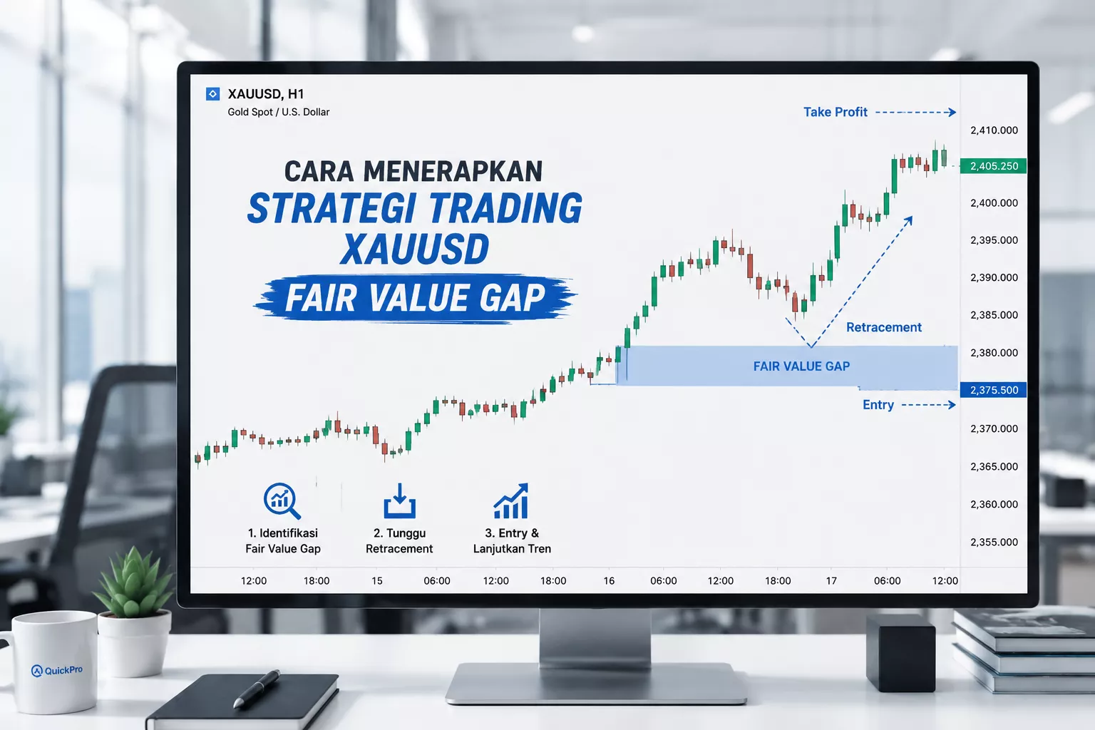 Strategi Trading XAUUSD Fair Value Gap