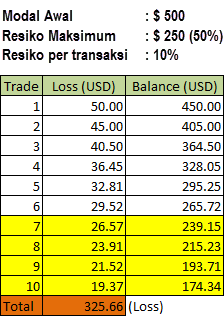 Contoh Money Management Trading Forex Modal Kecil