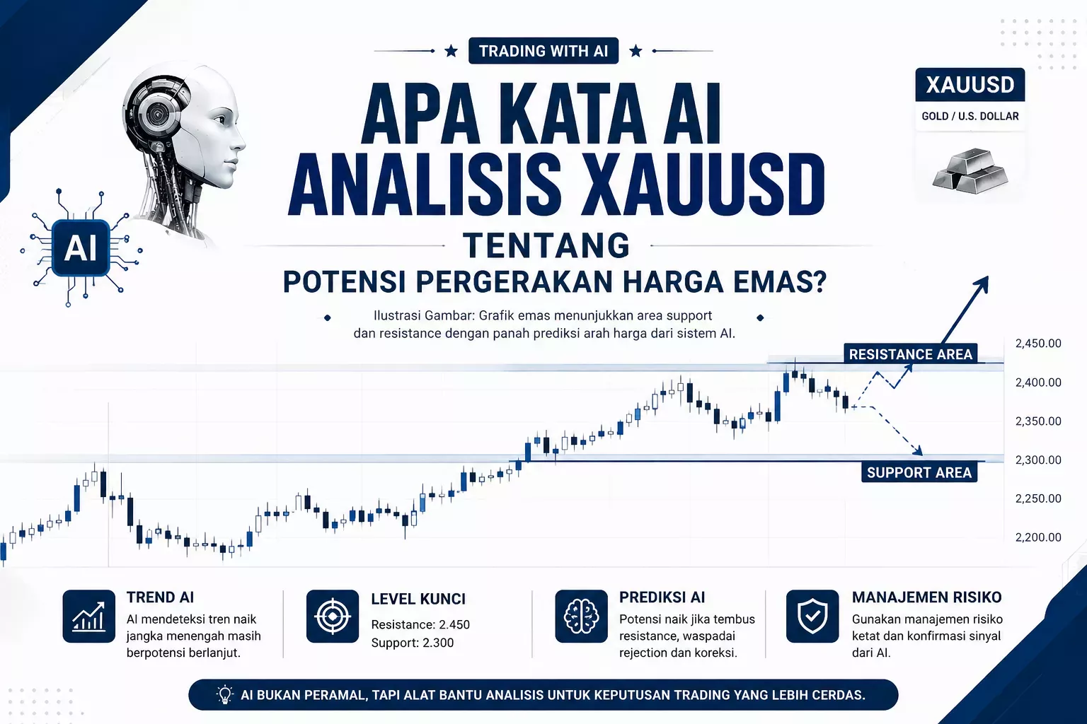 Faktor Penting untuk Diperhatikan