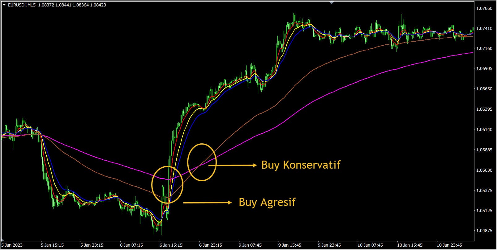 Forex, Trading Forex, Broker Forex Indonesia, Broker Forex Terpercaya,Trading Forex Indonesia,broker forex legal di indonesia,broker forex legal,FOREXimf