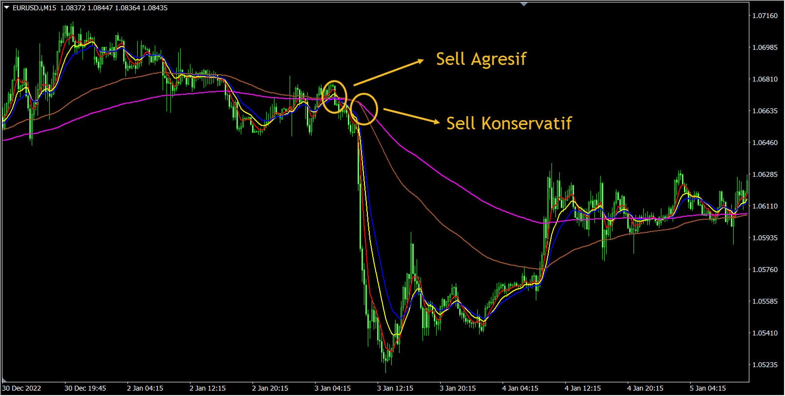 Forex, Trading Forex, Broker Forex Indonesia, Broker Forex Terpercaya,Trading Forex Indonesia,broker forex legal di indonesia,broker forex legal,FOREXimf