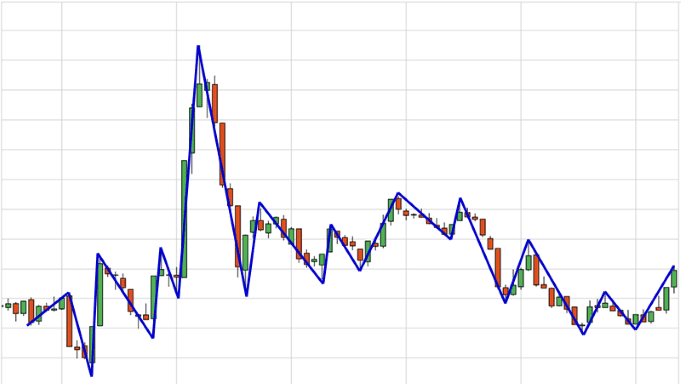 chop-market-structure