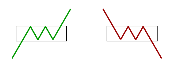 market-structure-continuation