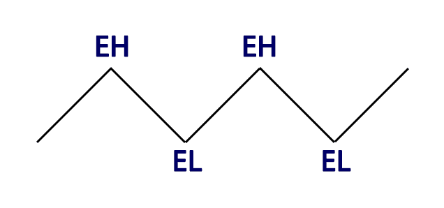 sideways-market-structure