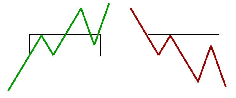 market-structure-hold