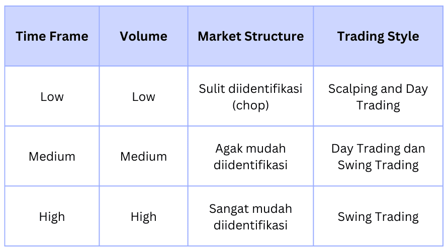 tabel-market-structure