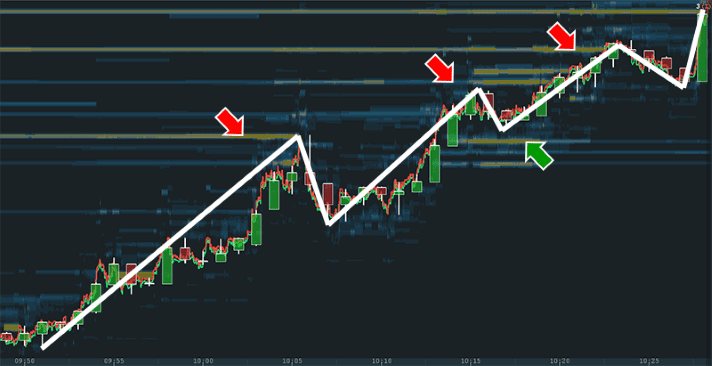 liquidity-market-ctructure