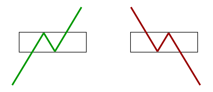 pullback-market-structure