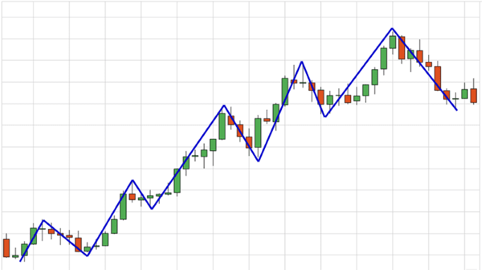 trending-market-structure