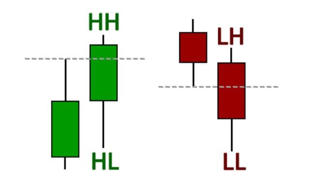 break-of-structure-tipe-1