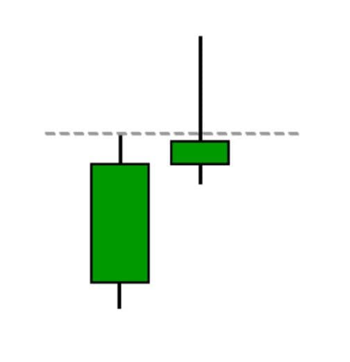 break-of-structure-tipe-2