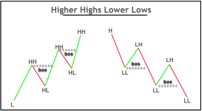 uptrend-downtrend