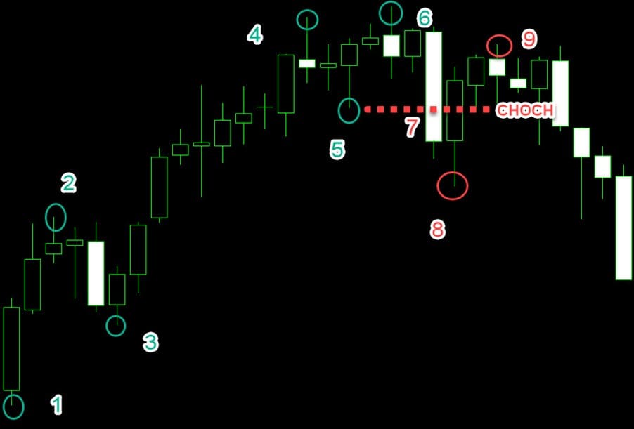 internal_structure_trading_forex