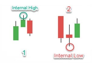 internal_structure_trading_forex_gambar