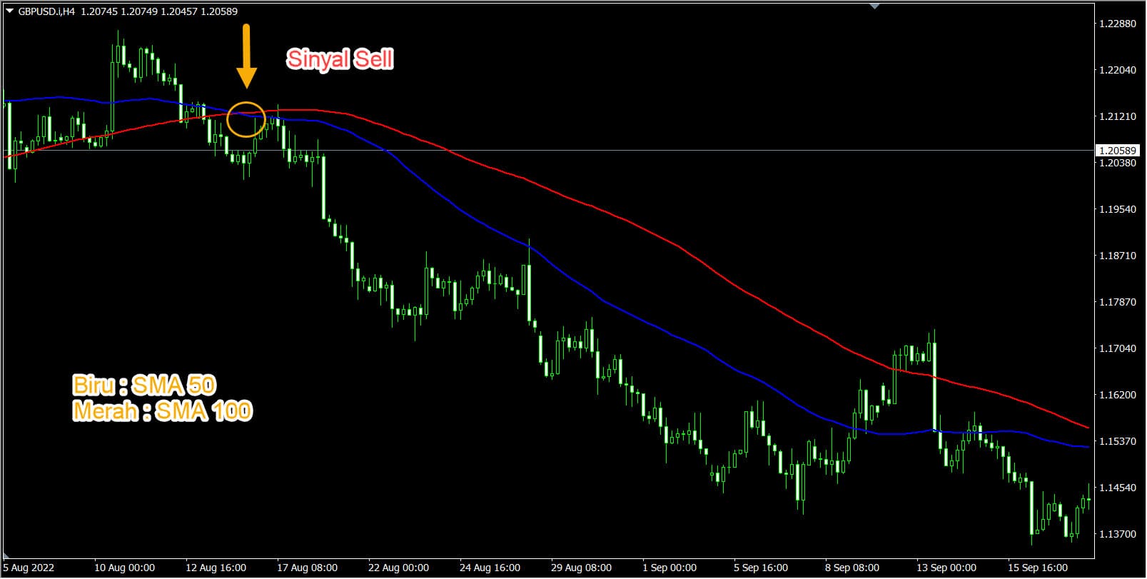 moving-average